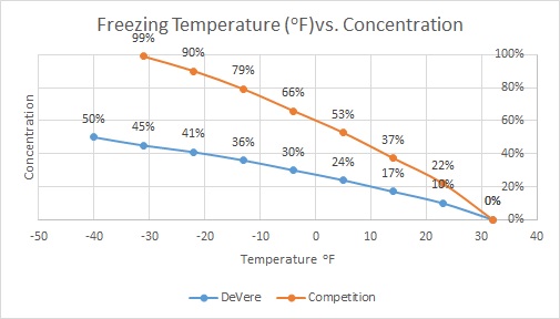 WWCONC_MP_graph