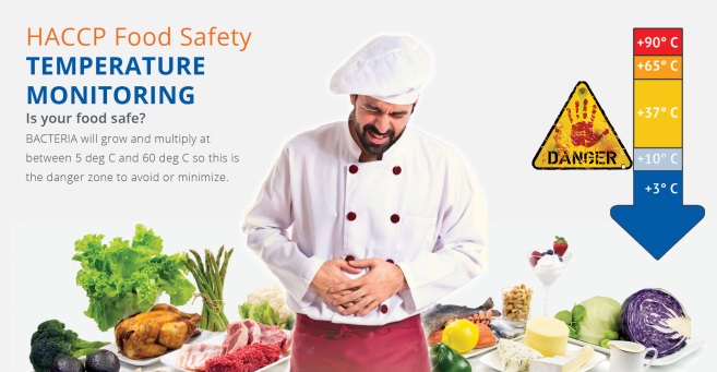 HACCP Entryway Control Requirements